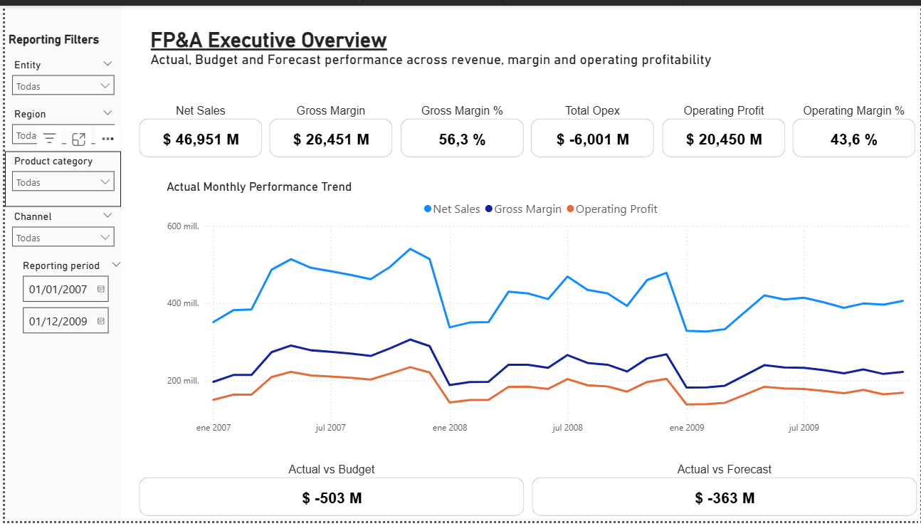 Preview of the Finance Data Foundation for FP&A and Controlling project