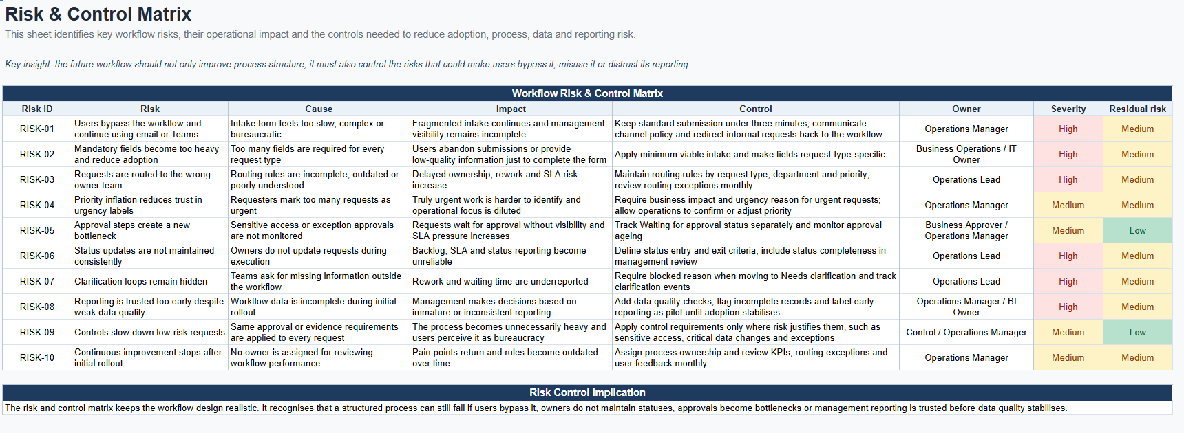 Excel risk and control matrix for workflow adoption, data quality and process control risks