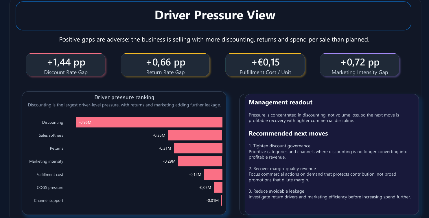 Power BI driver pressure ranking and management recommendations