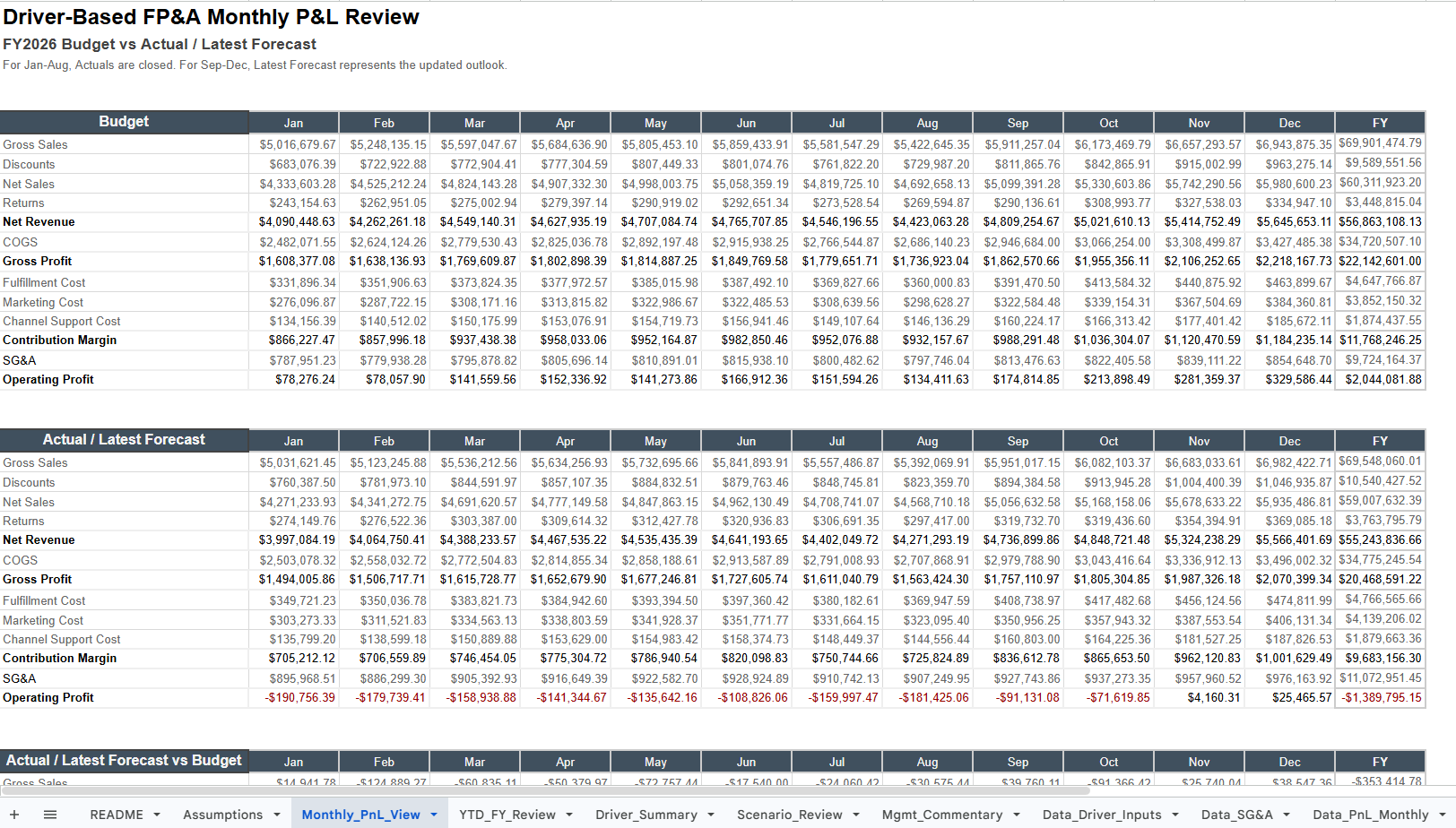 Preview of the Excel FP&A workbook layer for the Driver-Based FP&A Planning & Forecasting project