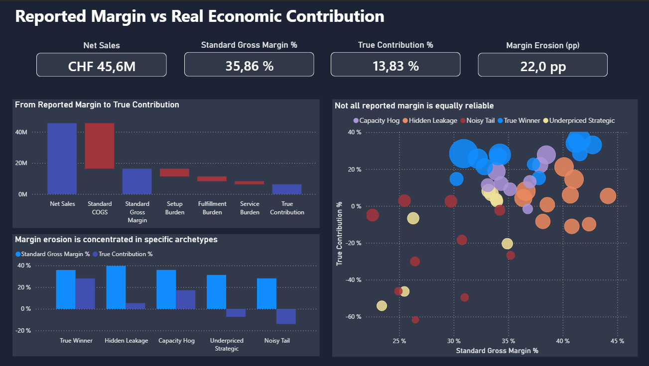 Preview of the Manufacturing / Operations Controlling & Cost-to-Serve project