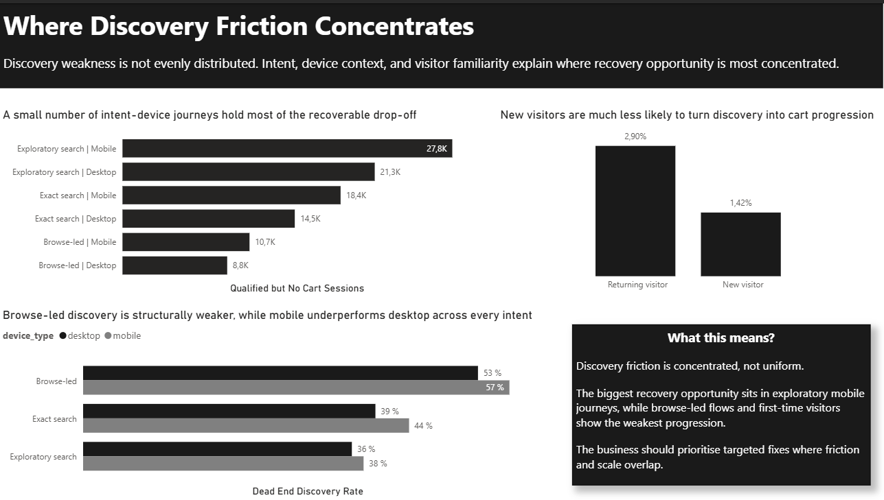 NovaMarket page 2 showing where discovery friction concentrates