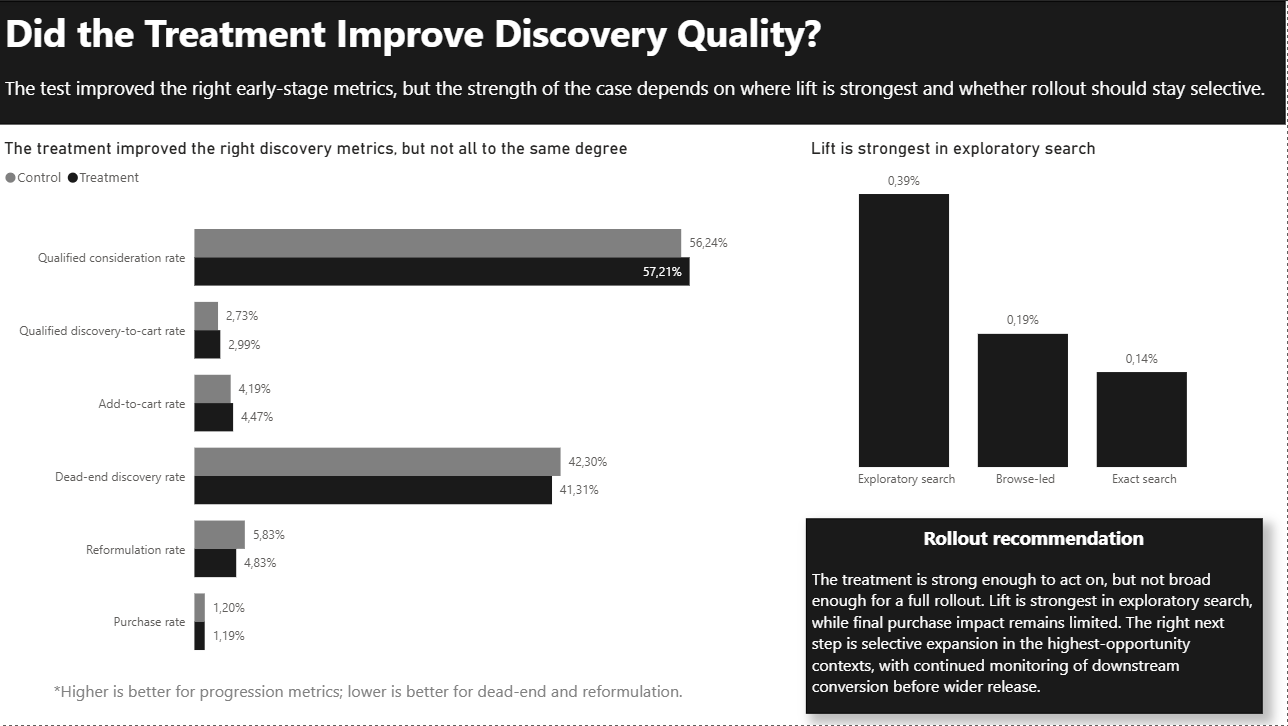 Preview of the NovaMarket Product Growth & Experimentation Analytics project